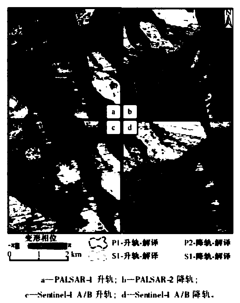 Landslide disaster emergency monitoring and troubleshooting method based on interferometric synthetic aperture radar (In SAR)