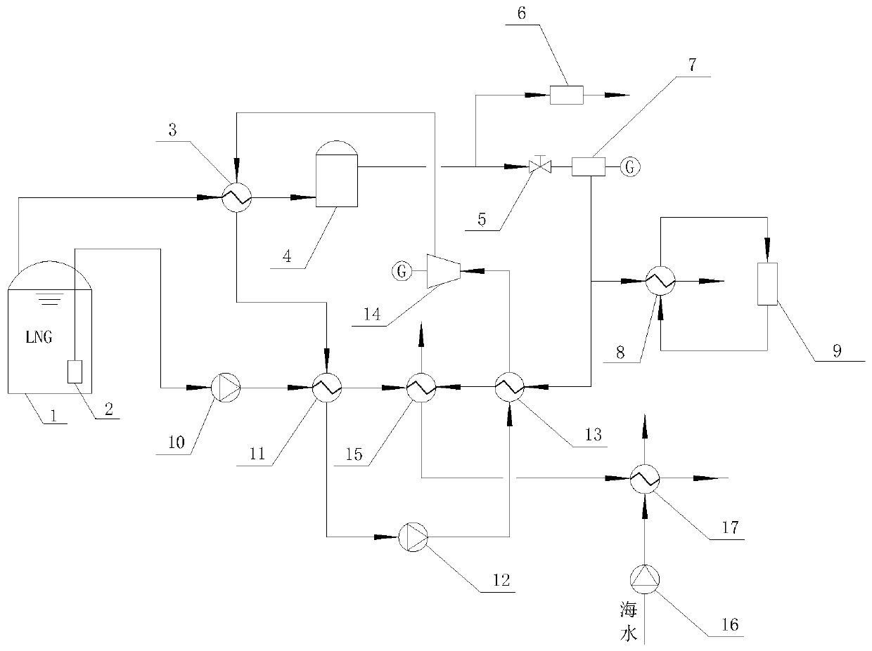 Receiving station liquefied natural gas (LNG) cold energy power generation and boiled off gas (BOG) recovery power generation coupling system and method