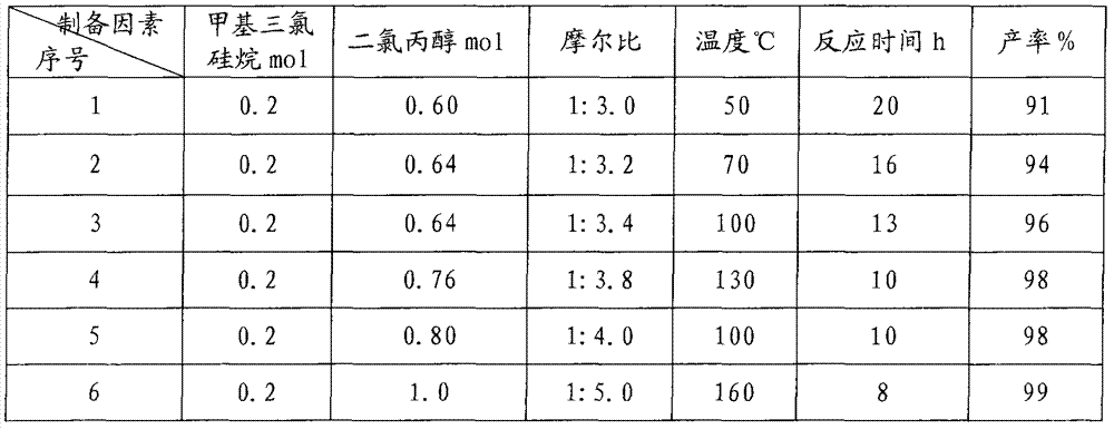 Methyl silicic acid tri(2,3-dichloropropyl) ester compound and preparation method thereof