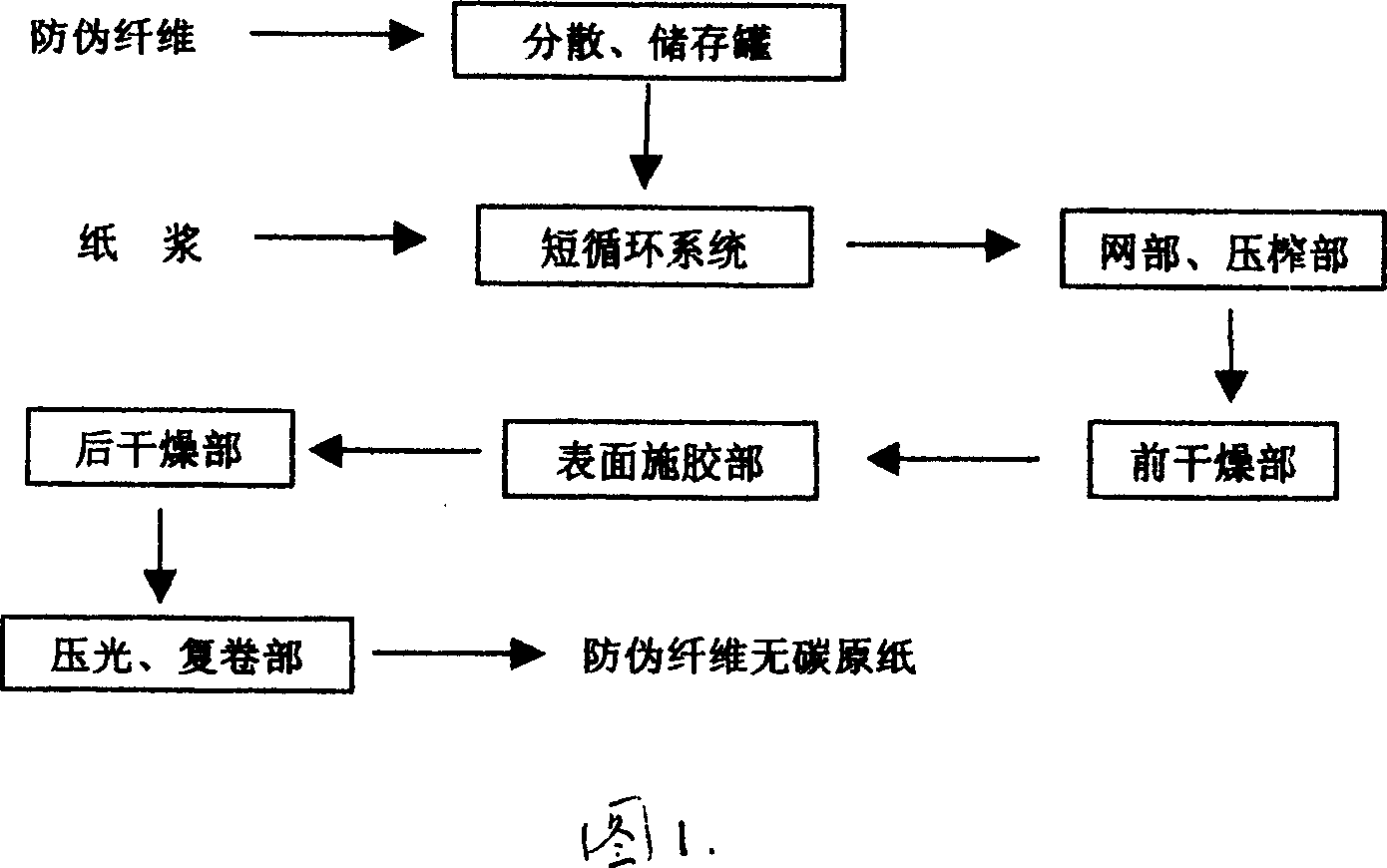 Anticounterfeit fiber carbor-free copy paper and its production method