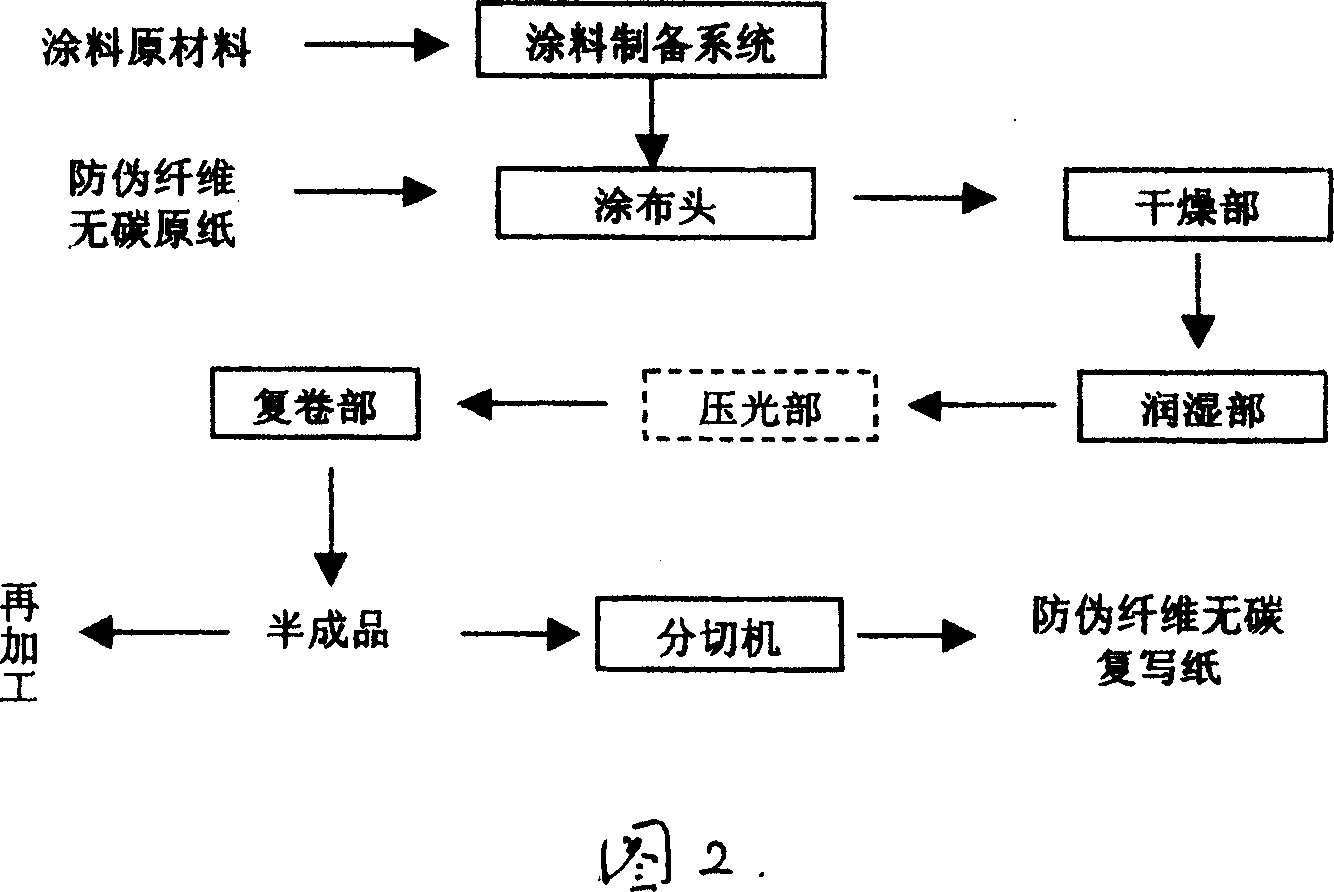 Anticounterfeit fiber carbor-free copy paper and its production method