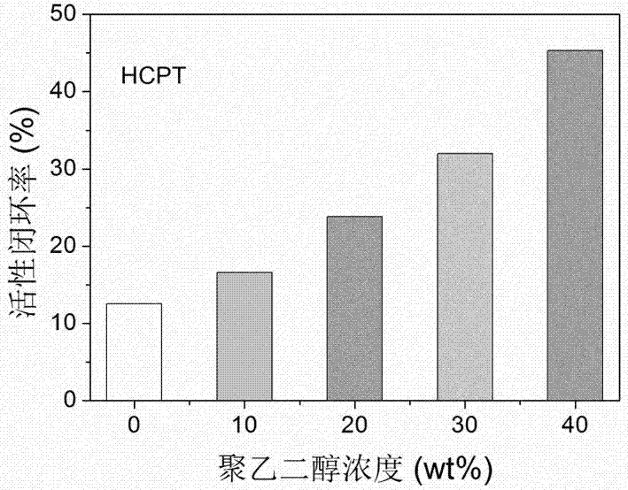 Liquid preparation for increasing active closed-loop rate of camptothecin compounds as well as preparation method and applications of liquid preparation