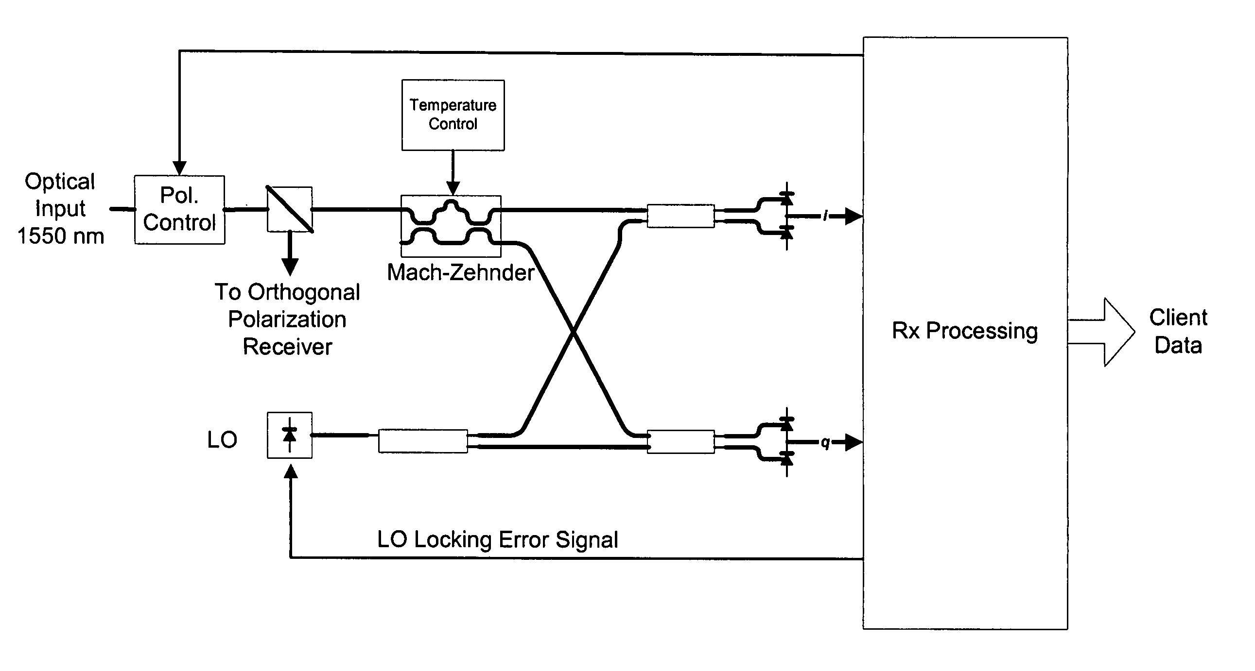 Optical transmission apparatuses, methods, and systems