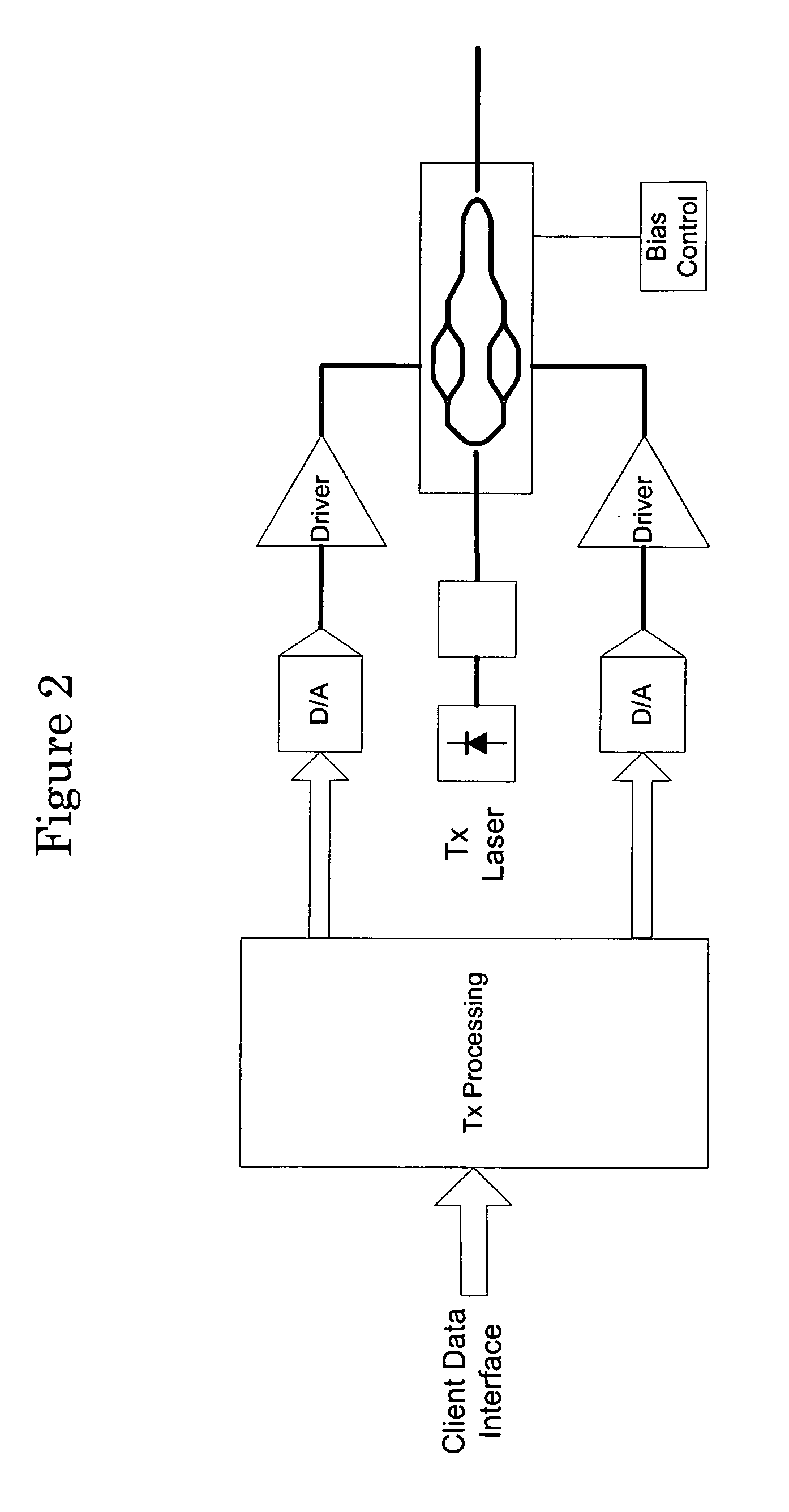 Optical transmission apparatuses, methods, and systems