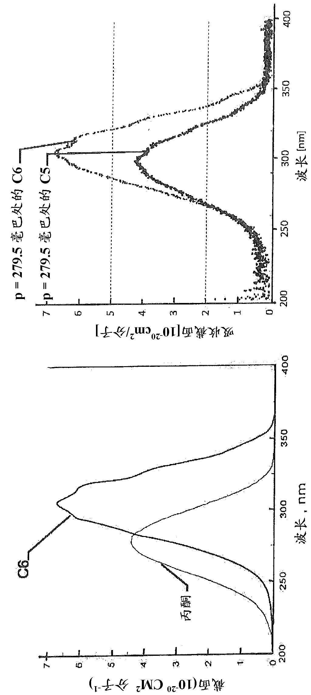 Method for operating electrical equipment and electrical equipment