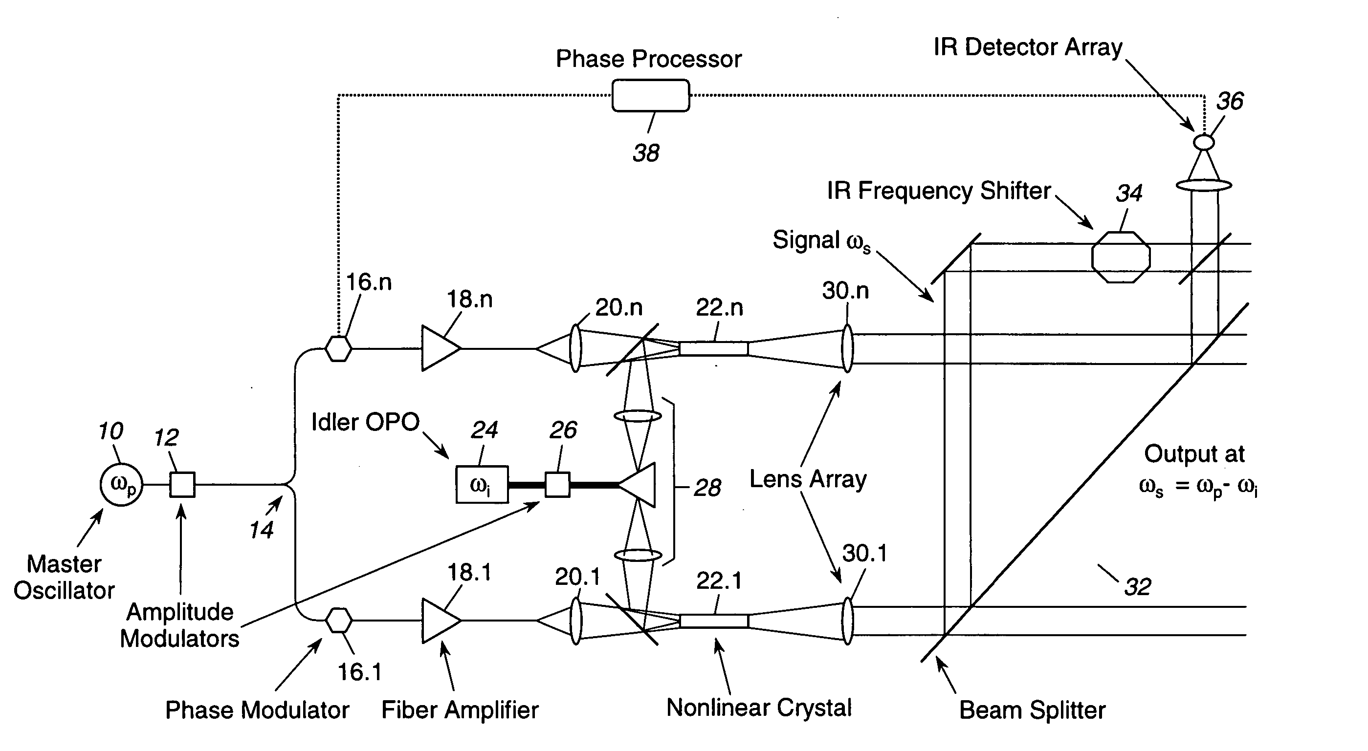 Scalable wavelength shifted laser source and method