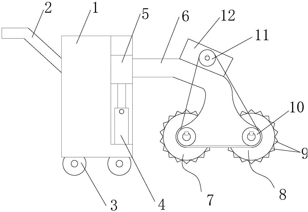 Ground cutting equipment for project