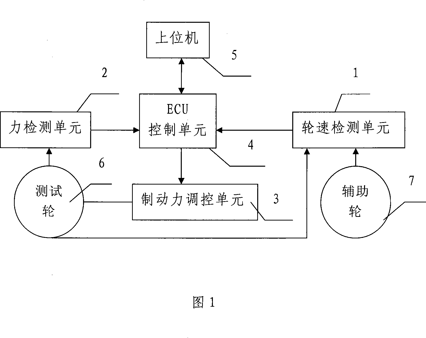 Continuous pavement friction coefficient testing method