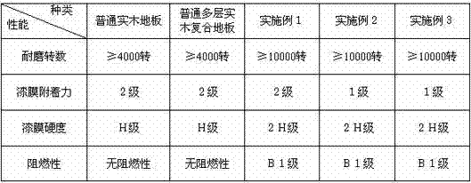 Glazed floor board processing technology