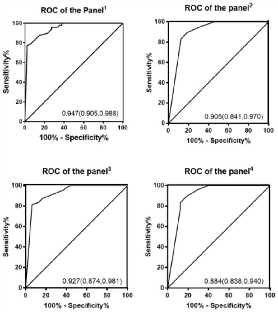 3'-terminal-2'-O methylation modified miRNA marker combination related to gastric cancer diagnosis and application thereof