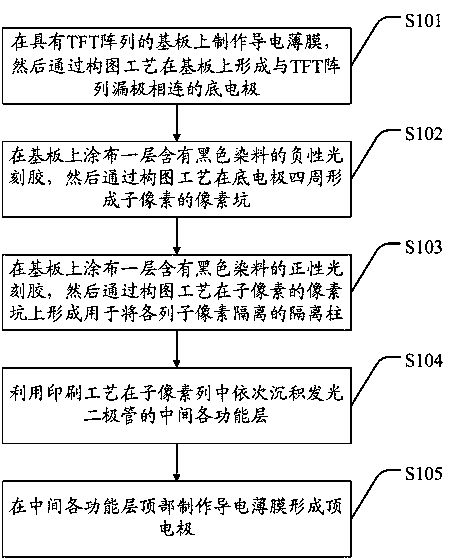 A printed light-emitting diode display device and its manufacturing method