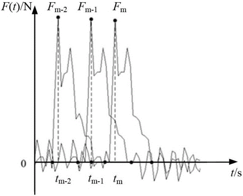 Method for identifying wave mechanical damage of high-speed milling cutter under intermittent impact load effect