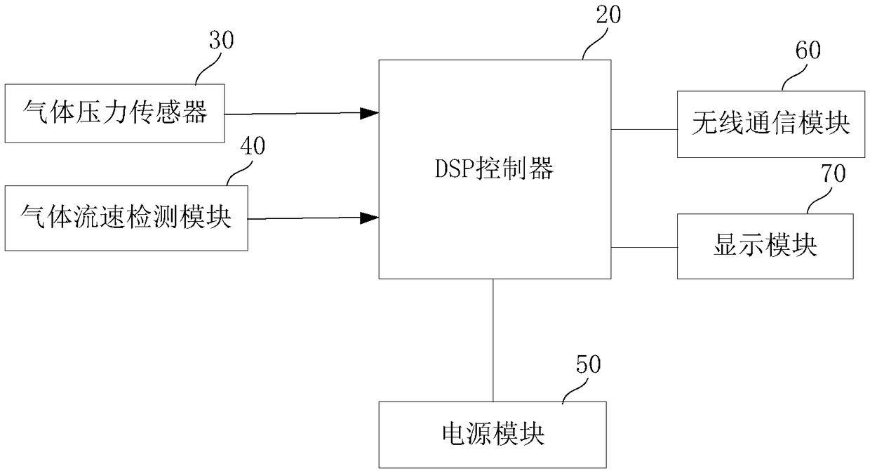 Digital gas flow indirect measurement method based on AMFD algorithm