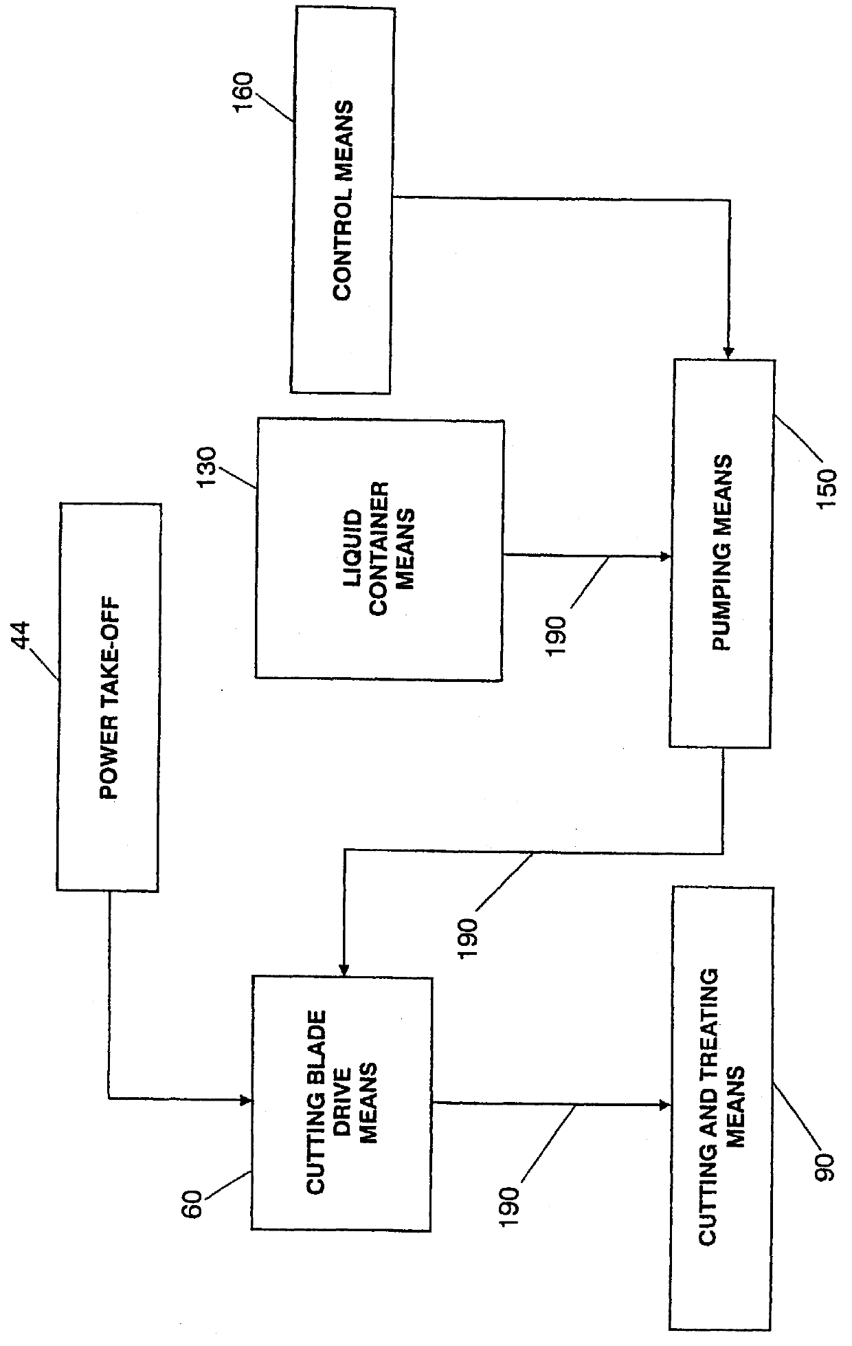 Apparatus and method for cutting and treating vegetation