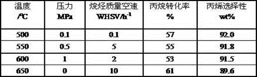 Low-carbon alkane dehydrogenation catalyst and use method thereof