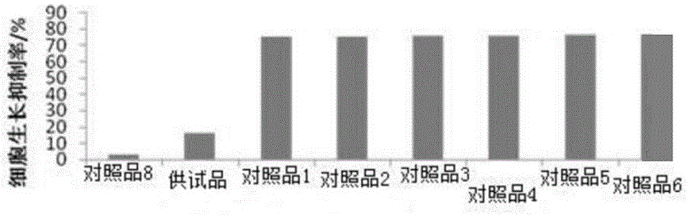 Composition with antibacterial function as well as preparation method and application thereof