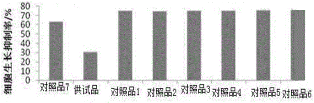 Composition with antibacterial function as well as preparation method and application thereof