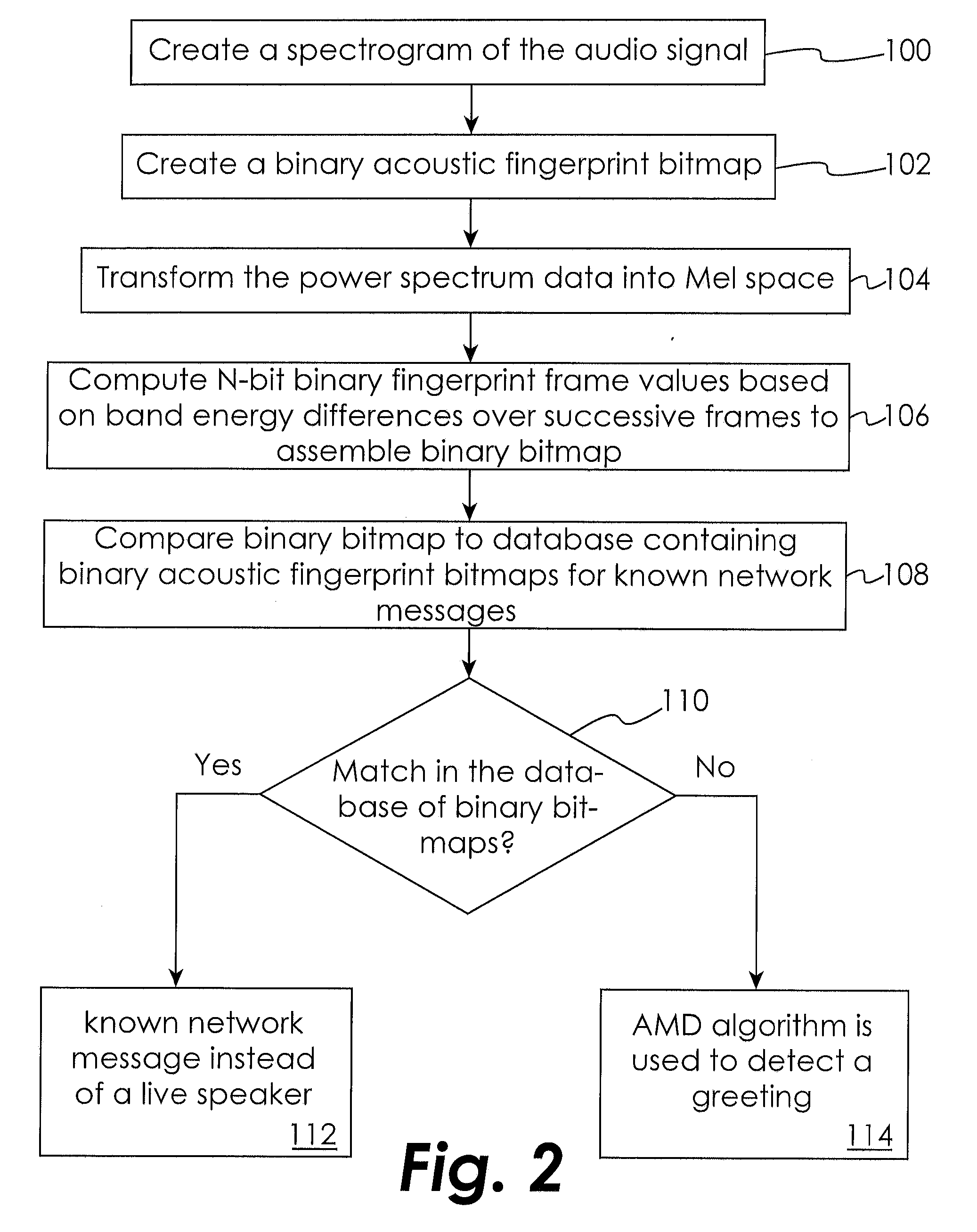 System and method for fingerprinting datasets