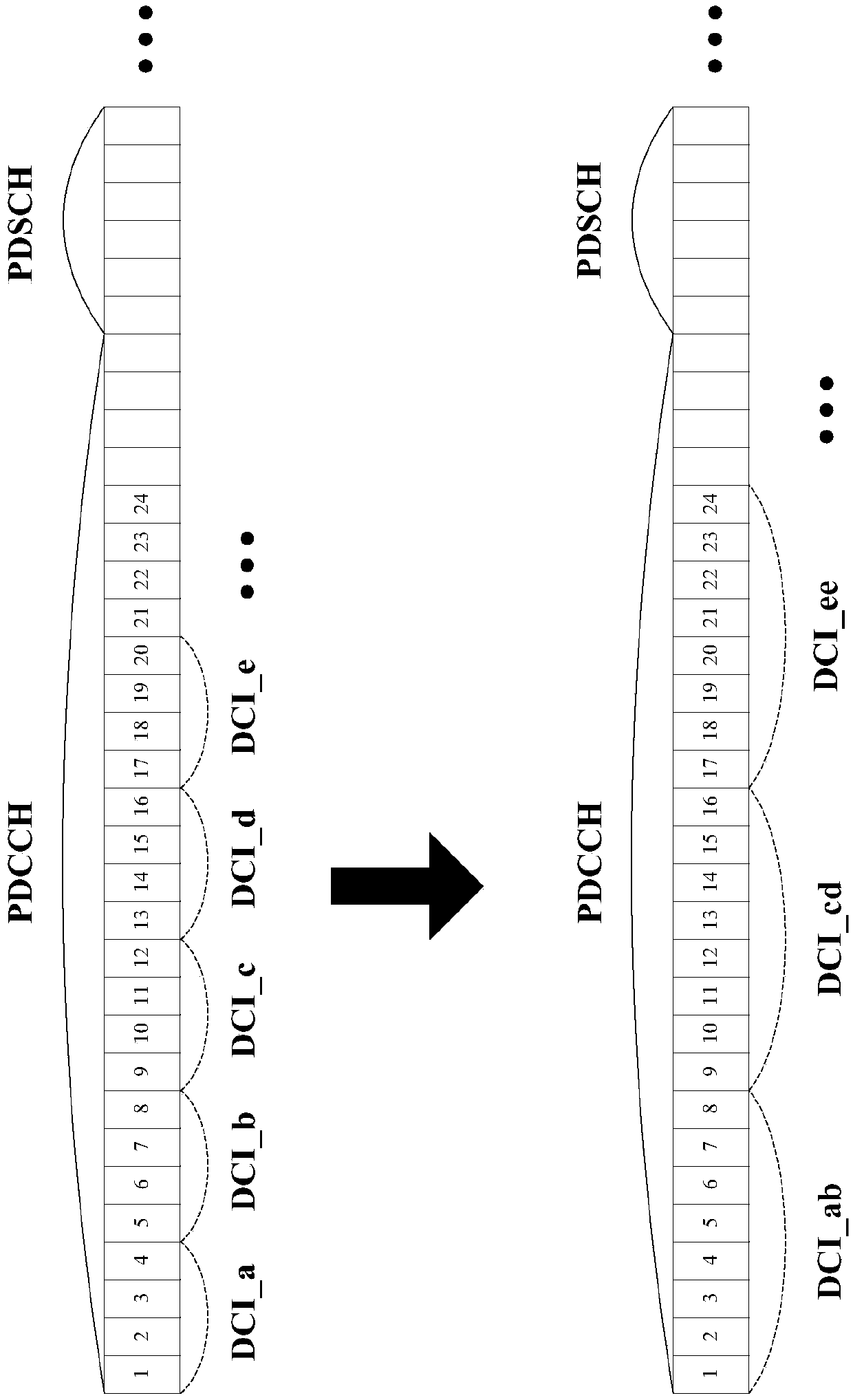 Base station, user equipment and method for retransmitting downlink control information