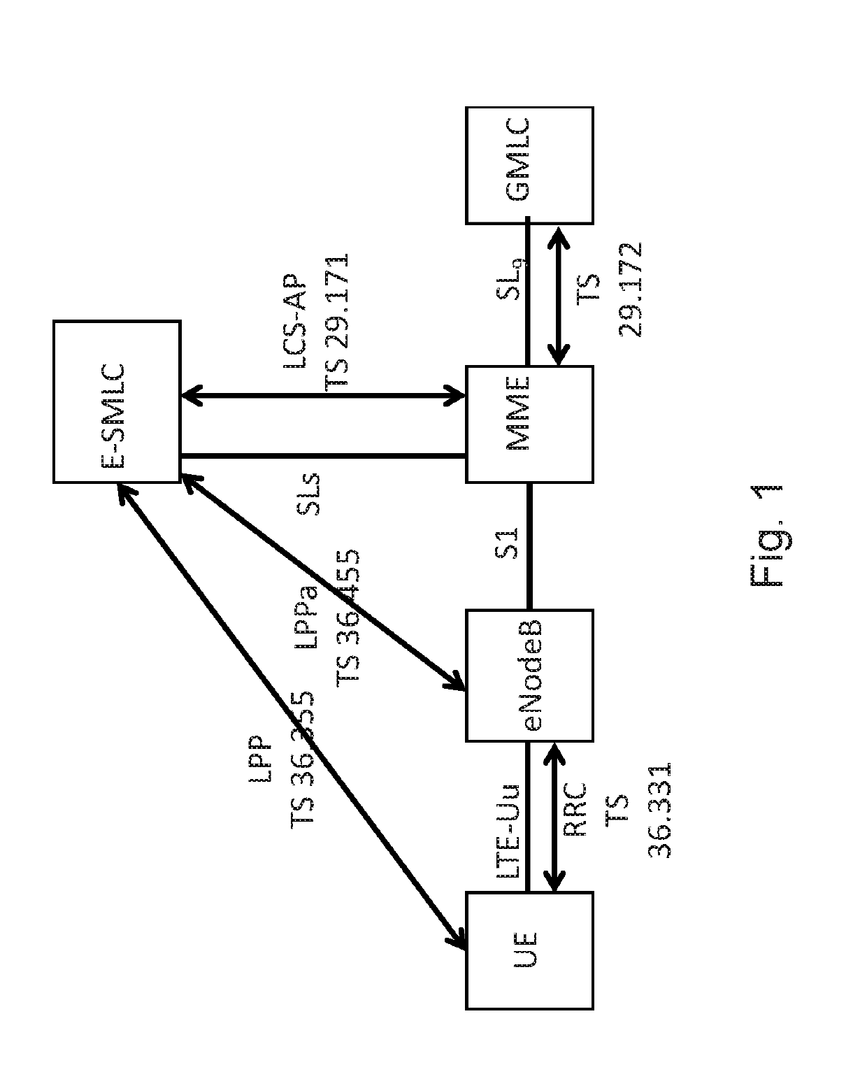 Conditional Termination of RSTD Measurements