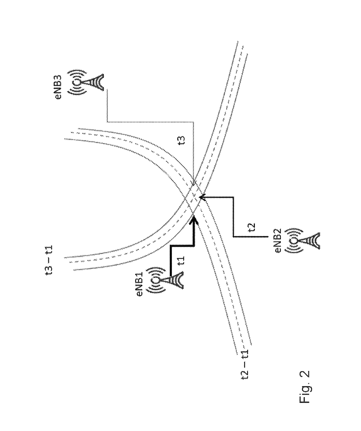 Conditional Termination of RSTD Measurements