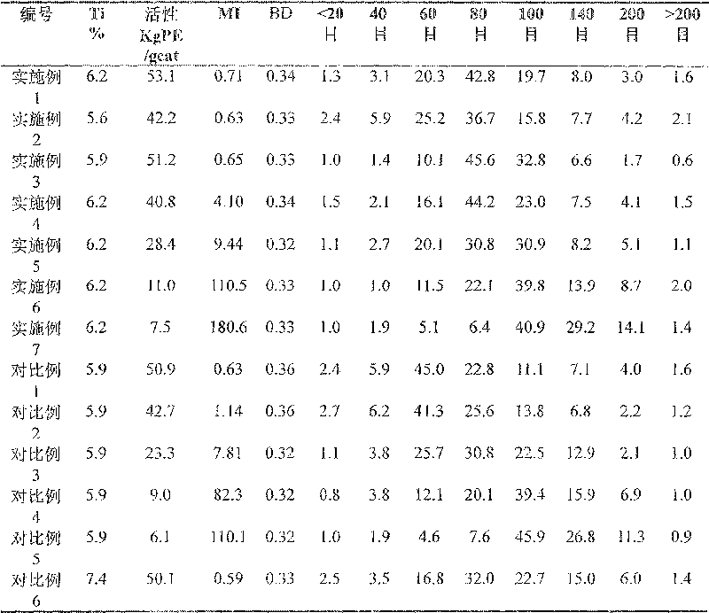 Catalyst for ethylene polymerization and components thereof