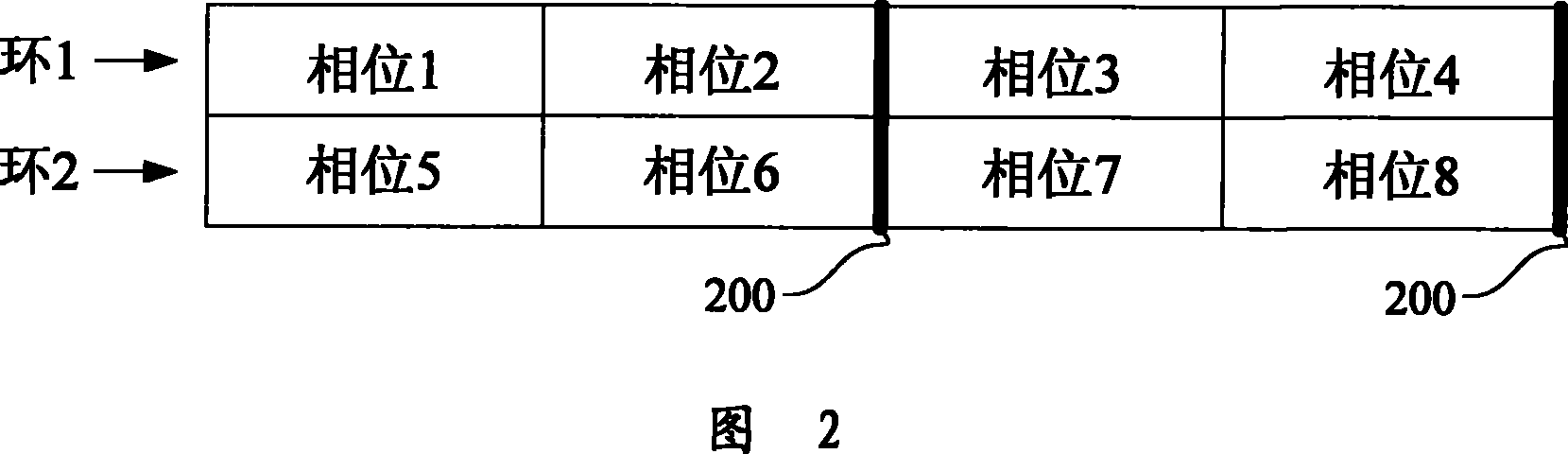 Coordination type influence traffic control method