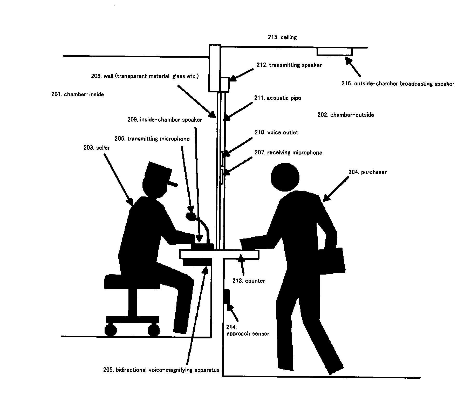 Face-to-face communication apparatus