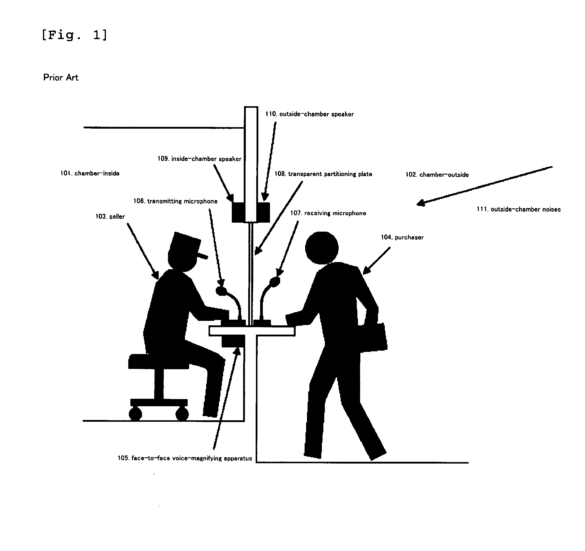 Face-to-face communication apparatus