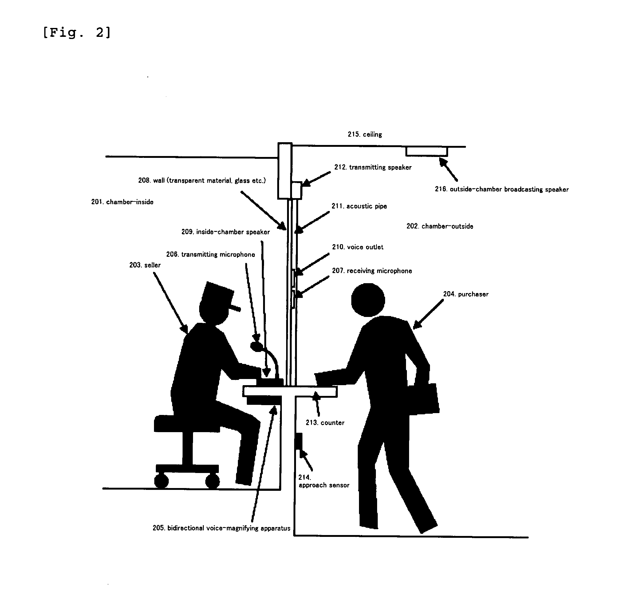 Face-to-face communication apparatus