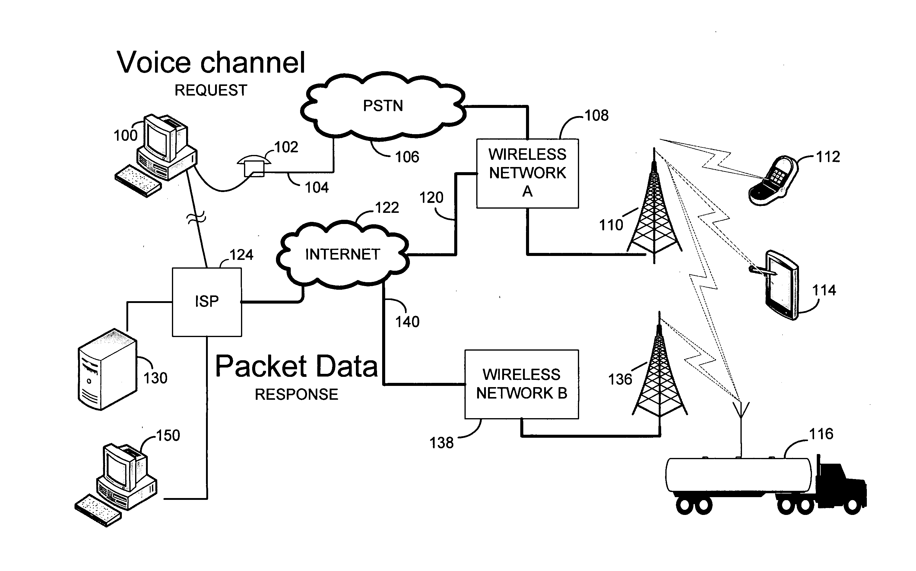 Voice channel control of wireless packet data communications