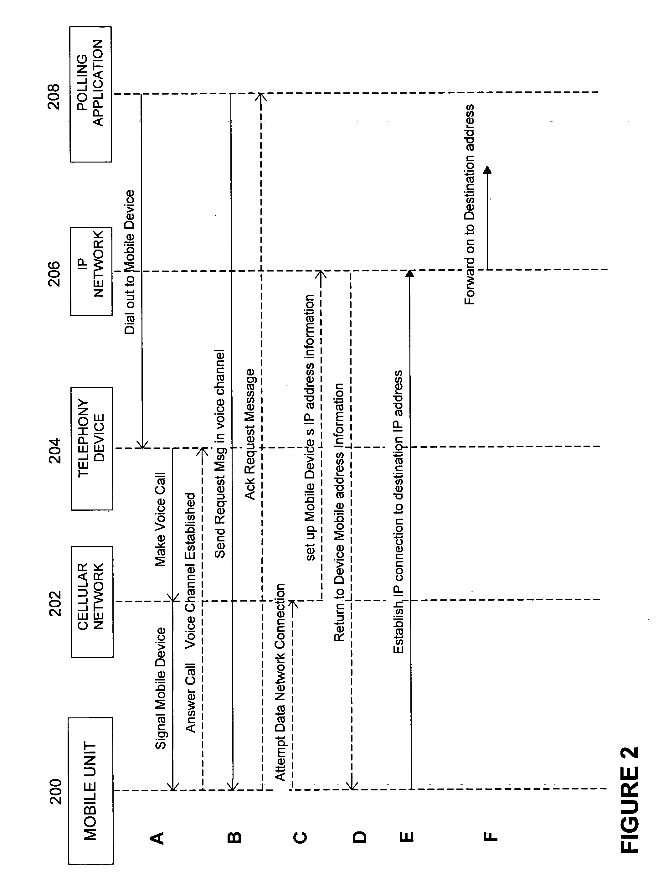 Voice channel control of wireless packet data communications