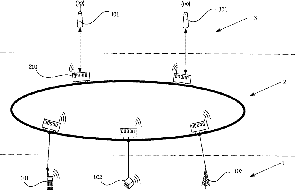 Opportunity network architecture based on urban public transport