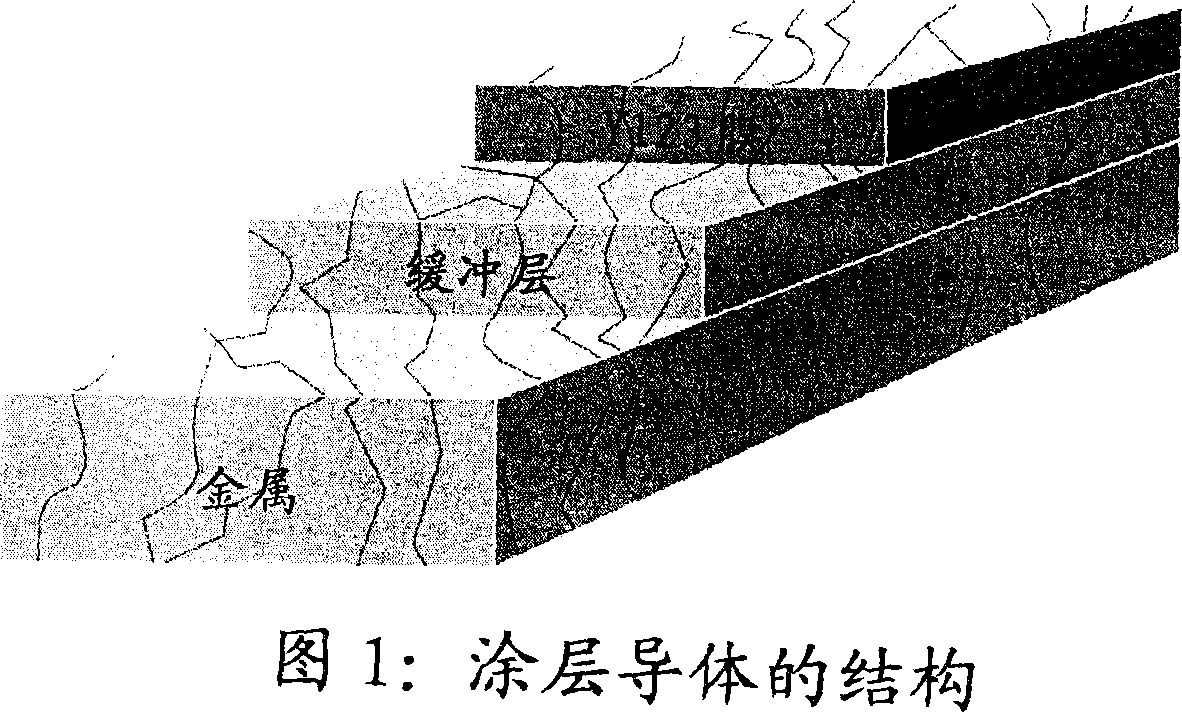 Method for producing highly-textured, strip-shaped, high-temperature superconductors