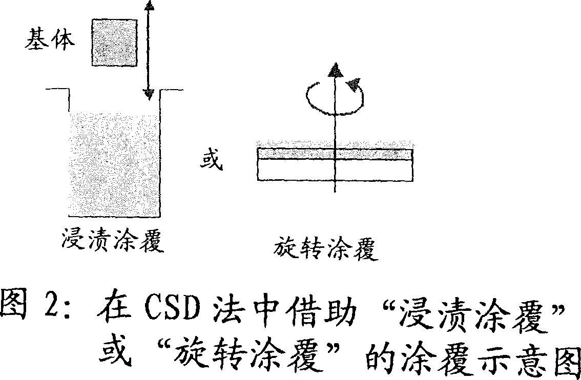 Method for producing highly-textured, strip-shaped, high-temperature superconductors