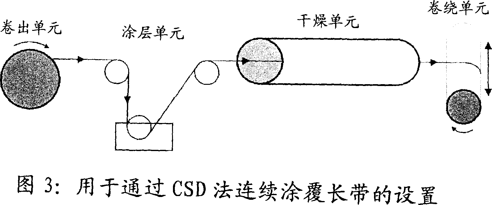 Method for producing highly-textured, strip-shaped, high-temperature superconductors