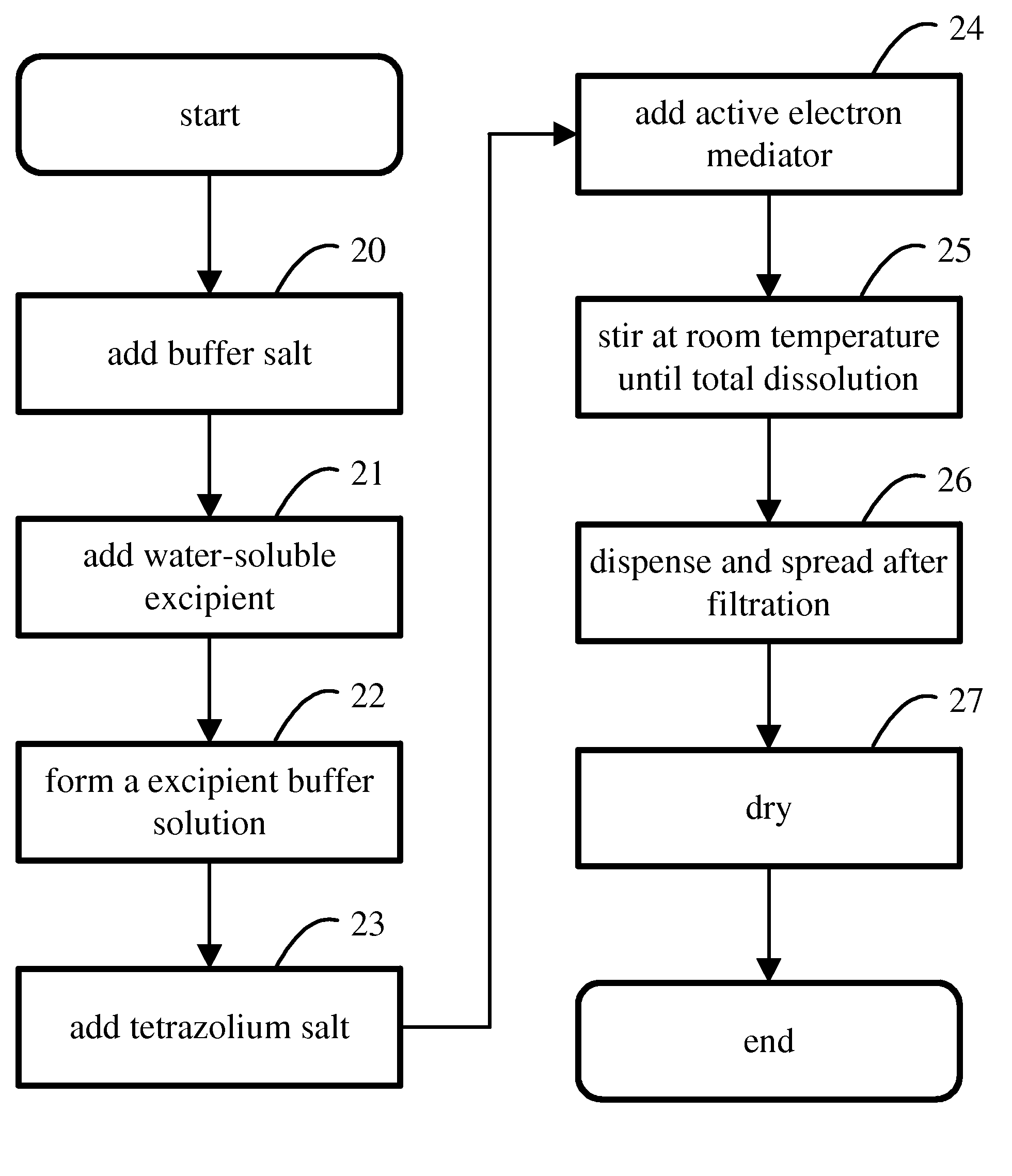 Biosensor, biostrip, and manufacture method of determination of uric acid by a non-enzymatic reagent