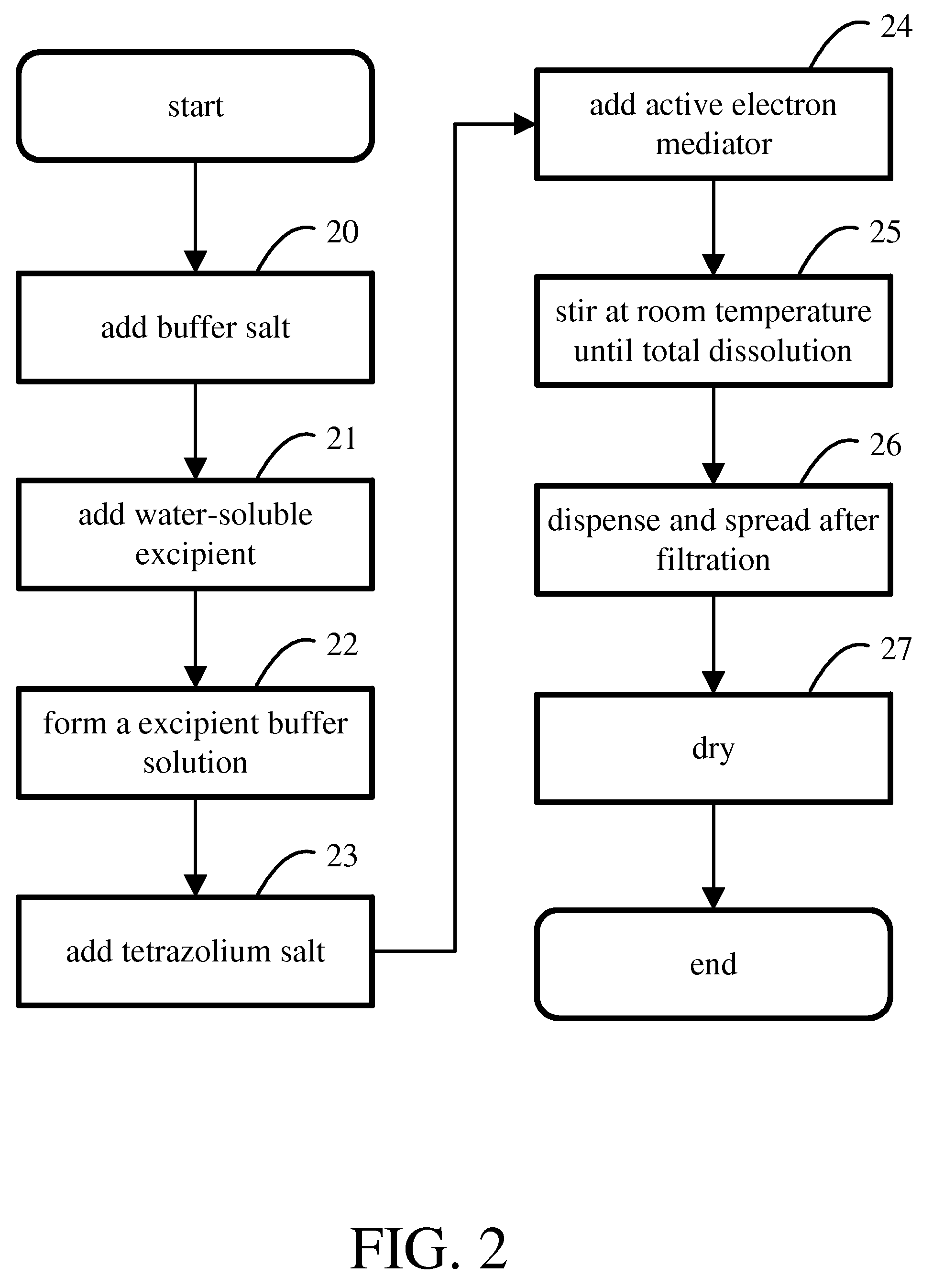 Biosensor, biostrip, and manufacture method of determination of uric acid by a non-enzymatic reagent