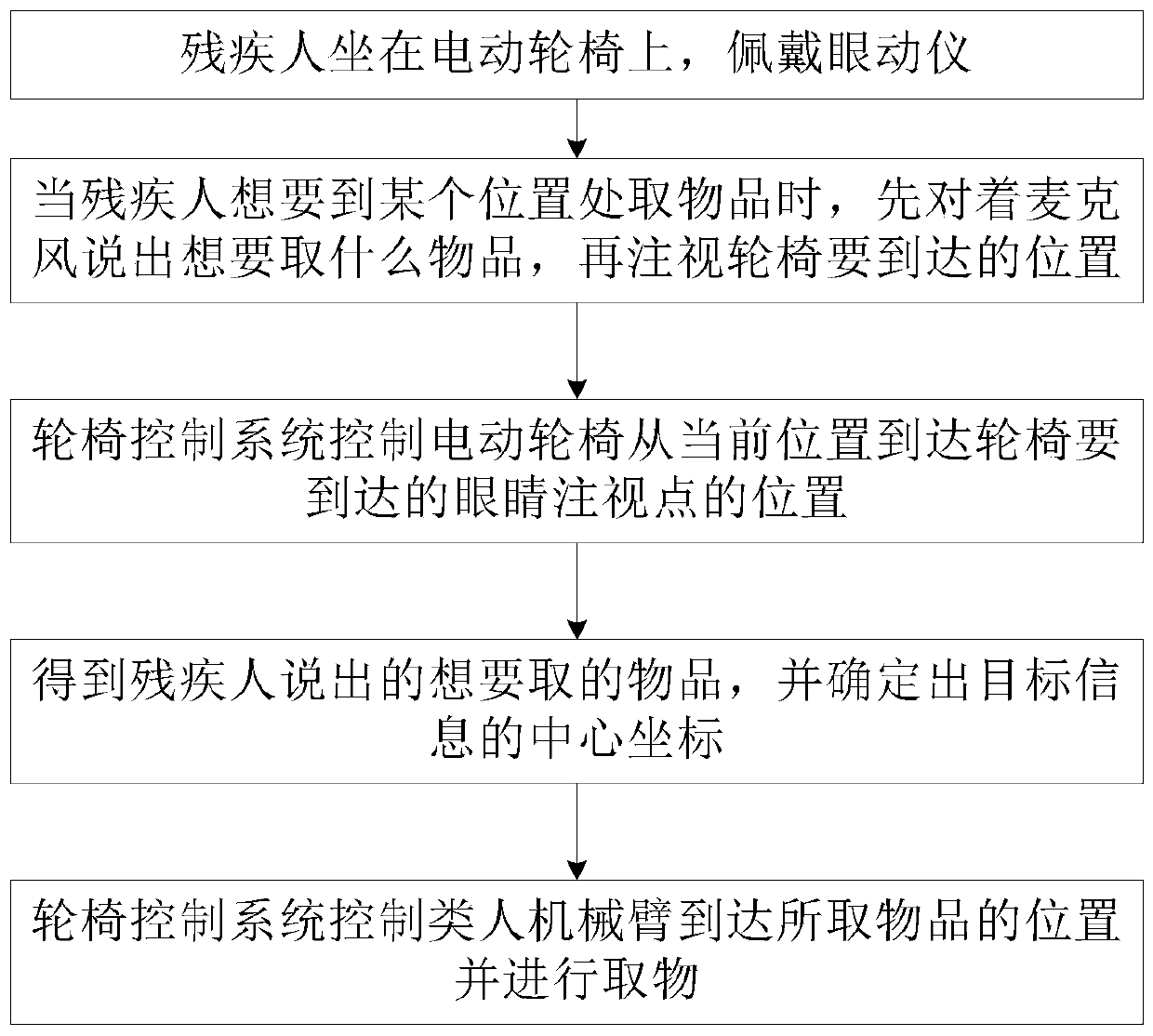 Wheelchair with object-taking function and control method thereof