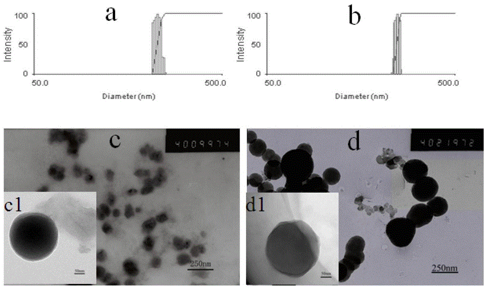 A kind of high drug-loaded podophyllin nano-prodrug and its preparation method and application