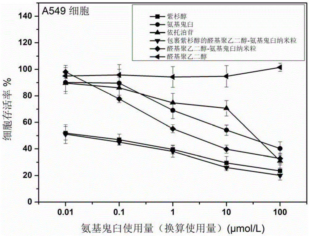 A kind of high drug-loaded podophyllin nano-prodrug and its preparation method and application