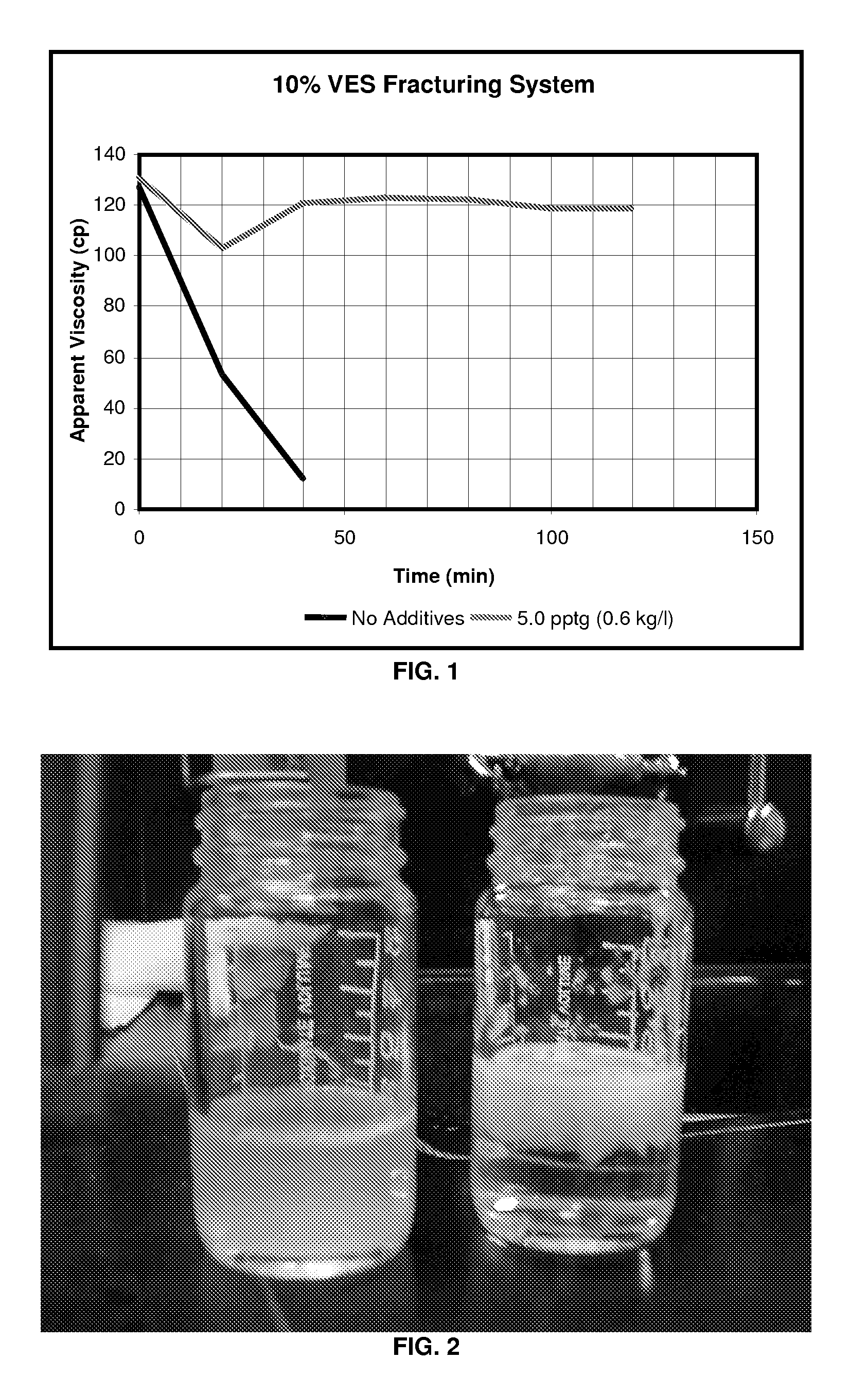 System stabilizers and performance enhancers for aqueous fluids gelled with viscoelastic surfactants