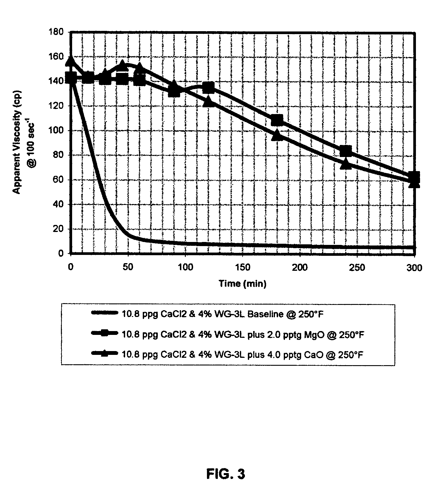 System stabilizers and performance enhancers for aqueous fluids gelled with viscoelastic surfactants