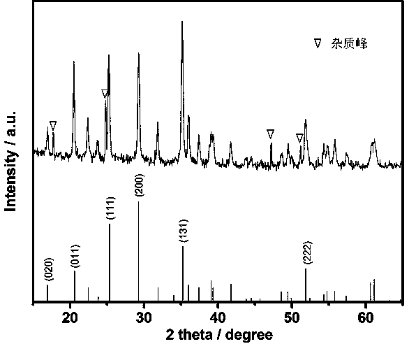 Method for preparing nano lithium manganese phosphate/graphene composite