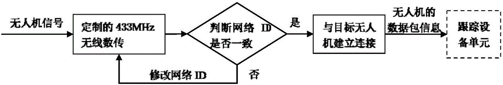 Intrusion and tracking interference system and method of unmanned aerial vehicle