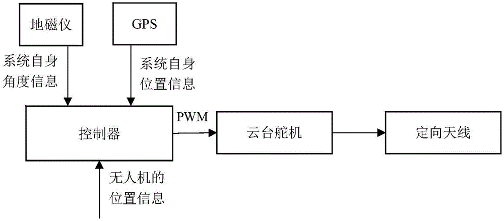 Intrusion and tracking interference system and method of unmanned aerial vehicle