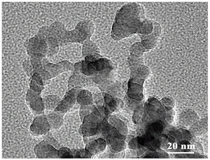 Preparation method of superfine scandium oxide nano powder