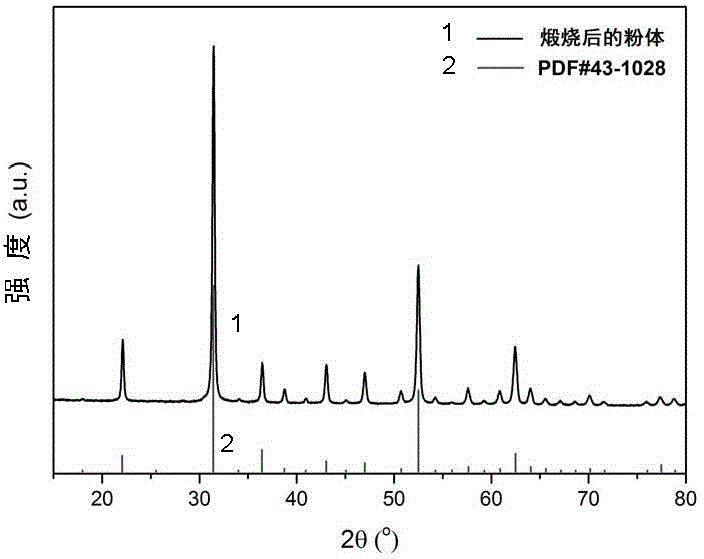 Preparation method of superfine scandium oxide nano powder