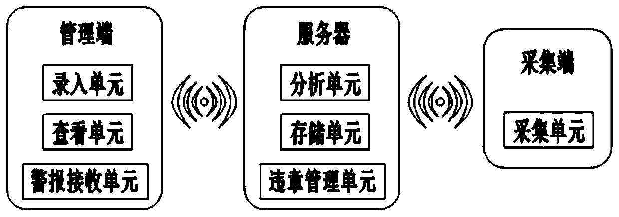 Intelligent construction site management system