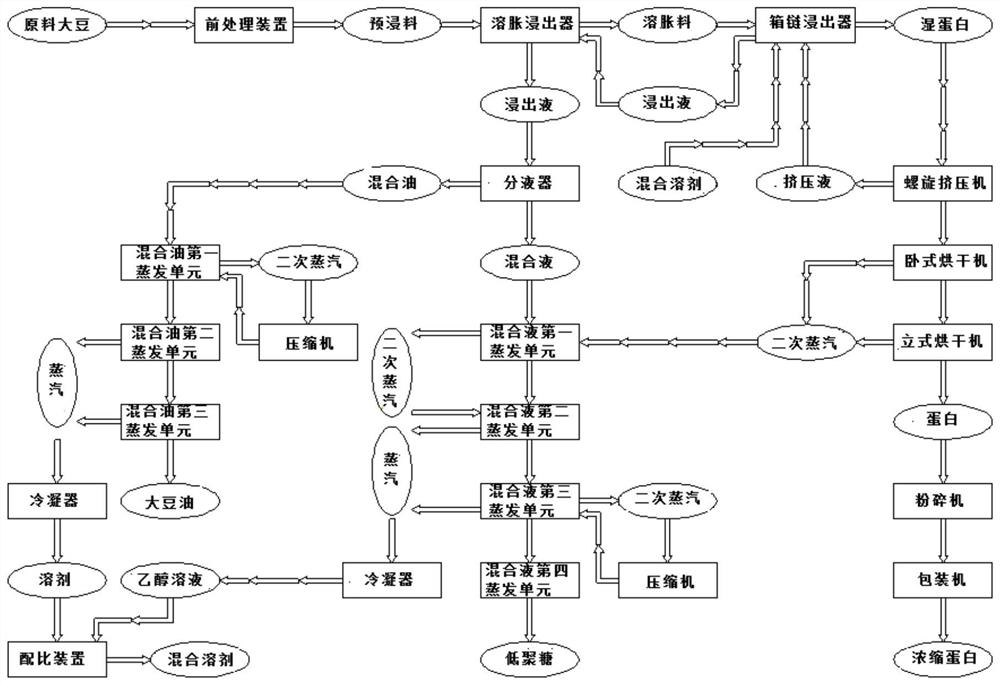 A device and process for extracting effective components of soybeans with a mixed solvent